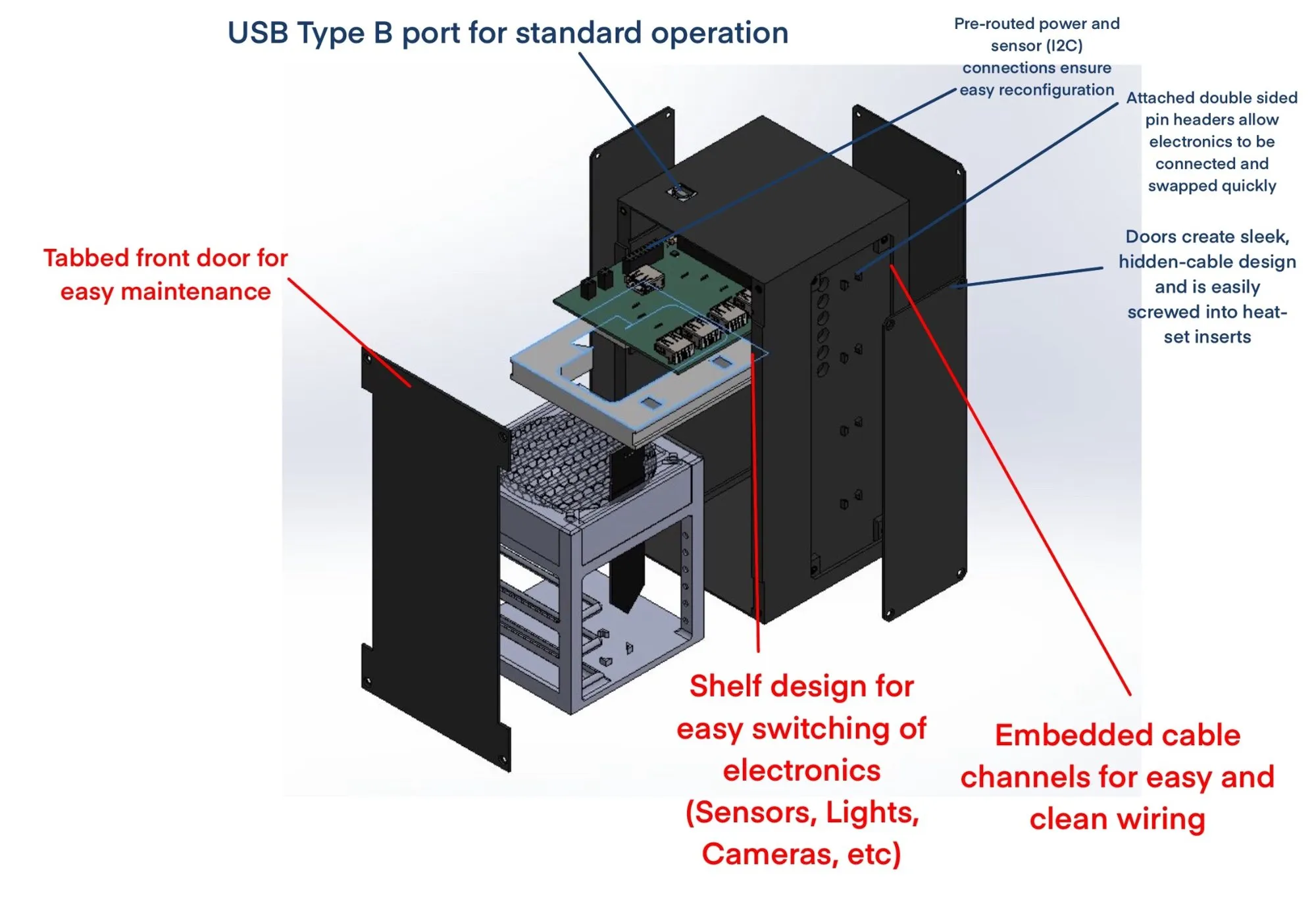 Exploded render of the black enclosure with red callouts for the tabbed front door, shelf design, and embedded cable channels